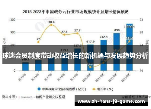 球迷会员制度带动收益增长的新机遇与发展趋势分析