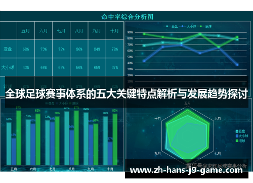 全球足球赛事体系的五大关键特点解析与发展趋势探讨