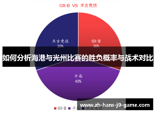 如何分析海港与光州比赛的胜负概率与战术对比
