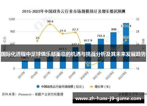 国际化进程中足球俱乐部面临的机遇与挑战分析及其未来发展趋势