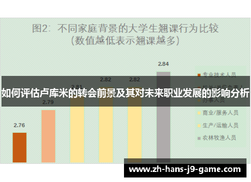 如何评估卢库米的转会前景及其对未来职业发展的影响分析