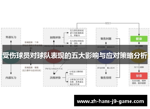 受伤球员对球队表现的五大影响与应对策略分析