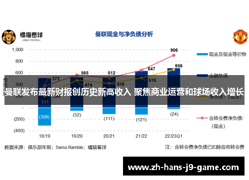曼联发布最新财报创历史新高收入 聚焦商业运营和球场收入增长