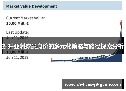 提升亚洲球员身价的多元化策略与路径探索分析