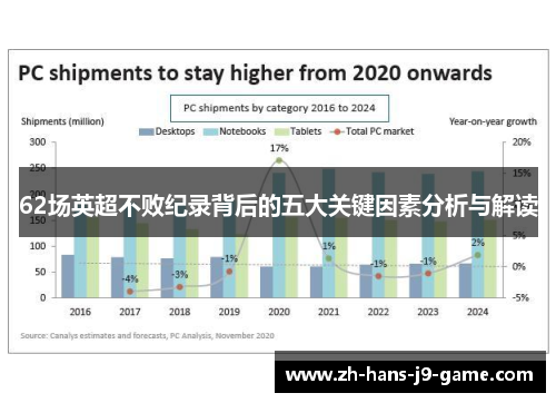 62场英超不败纪录背后的五大关键因素分析与解读