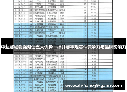 中超赛程强强对话五大优势：提升赛事观赏性竞争力与品牌影响力