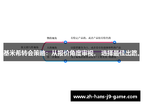 基米希转会策略：从报价角度审视， 选择最佳出路。