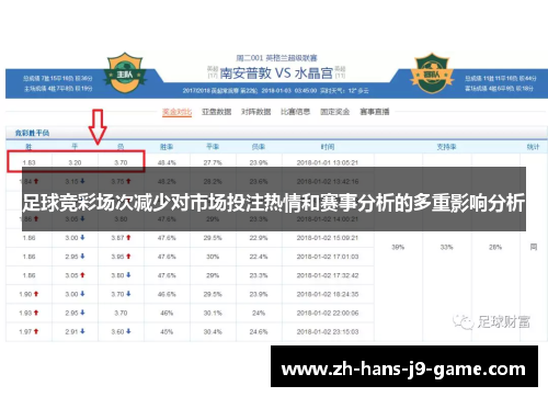 足球竞彩场次减少对市场投注热情和赛事分析的多重影响分析