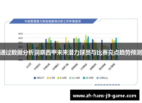 通过数据分析洞察西甲未来潜力球员与比赛亮点趋势预测
