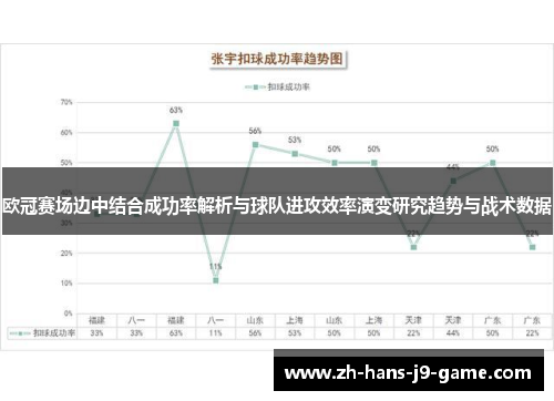 欧冠赛场边中结合成功率解析与球队进攻效率演变研究趋势与战术数据