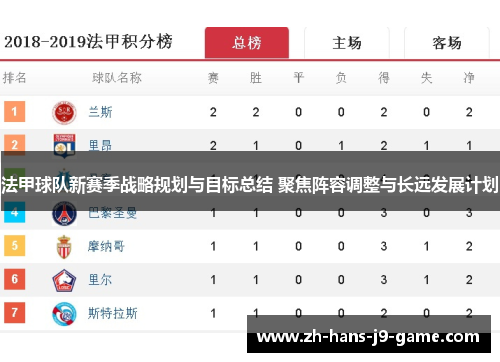 法甲球队新赛季战略规划与目标总结 聚焦阵容调整与长远发展计划