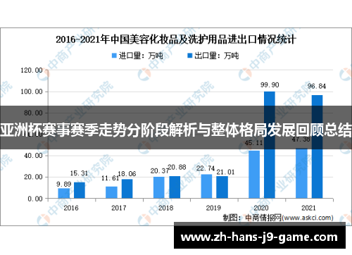 亚洲杯赛事赛季走势分阶段解析与整体格局发展回顾总结