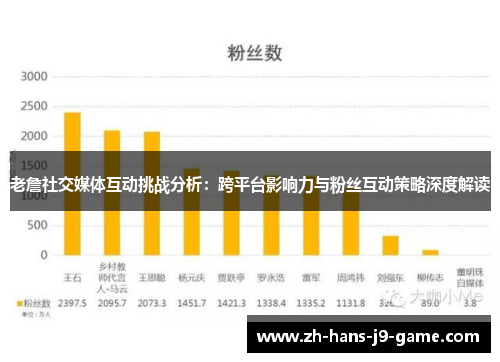 老詹社交媒体互动挑战分析：跨平台影响力与粉丝互动策略深度解读