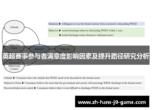 英超赛事参与者满意度影响因素及提升路径研究分析 英超赛事参与者满意度影响因素及提升路径研究分析